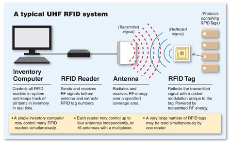 rfid tag 900mhz|rfid tags explained.